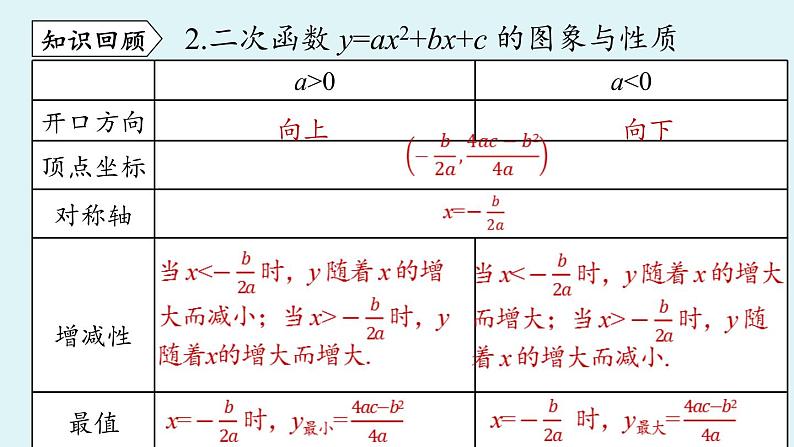 人教版九年级数学上册 22.2 二次函数与一元二次方程 课件03