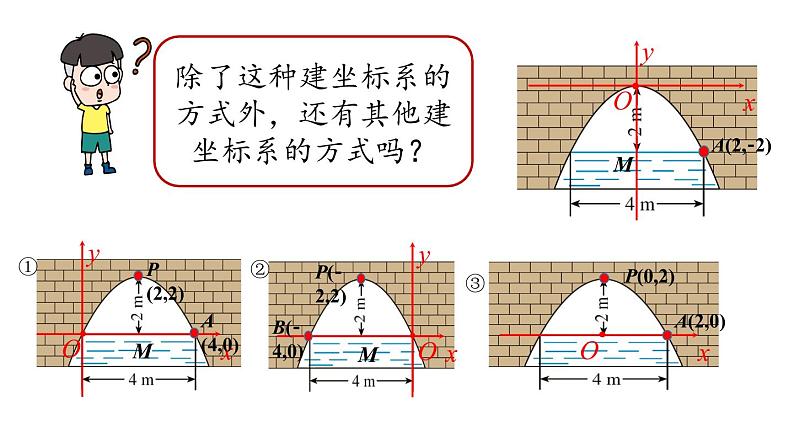 人教版九年级数学上册 22.3.3实际问题与二次函数 课件07