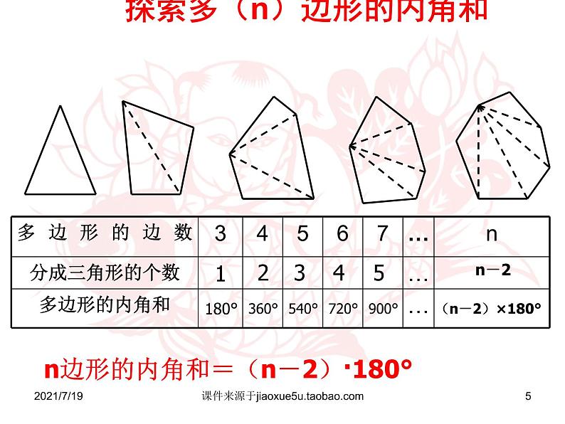 2020-2021学年人教版数学八年级上册《多边形内角和》课件第5页