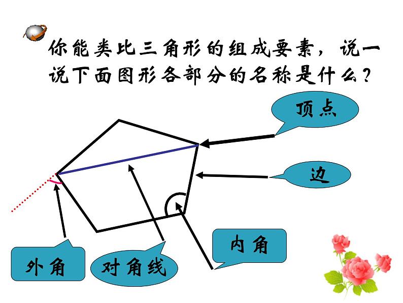 2020-2021学年人教版数学八年级上册《11.3.1多边形 》课件第6页