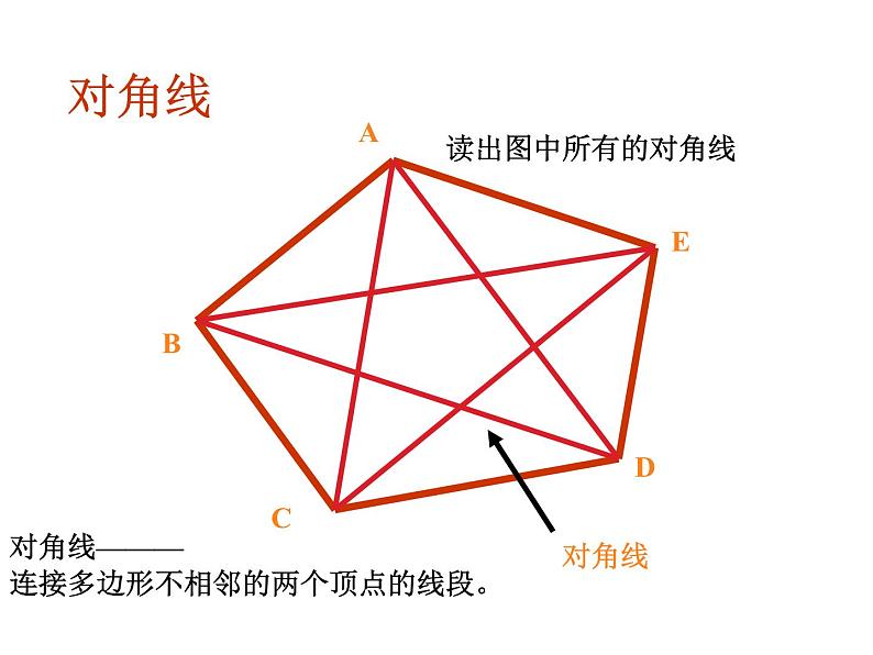 2020-2021学年人教版数学八年级上册《11.3.1多边形 》课件第8页