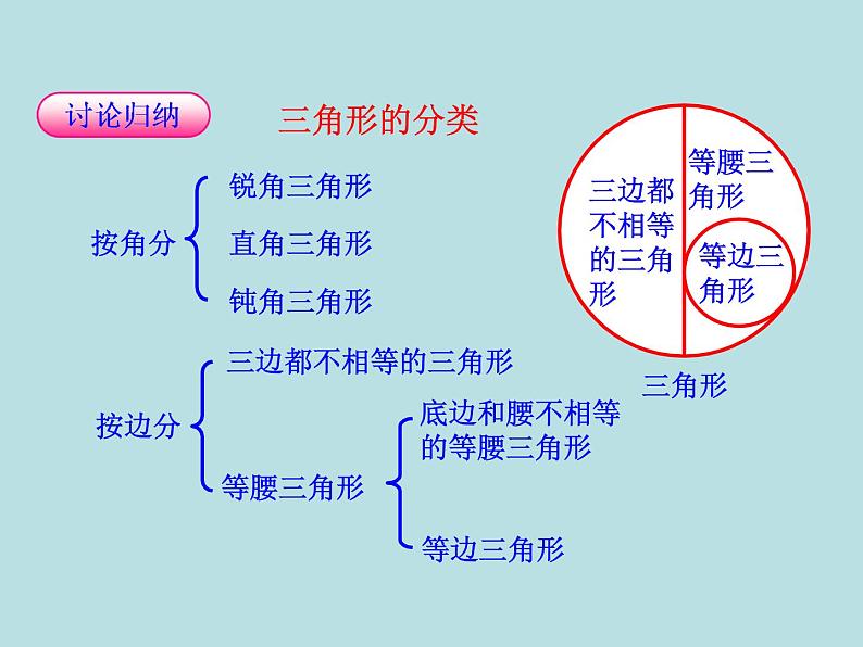 2020-2021学年人教版数学八年级上册《三角形的边 》课件08