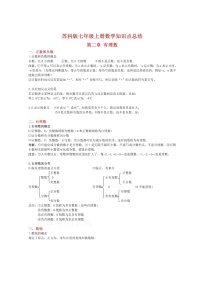 苏科版初一七年级上册数学知识点总结学案