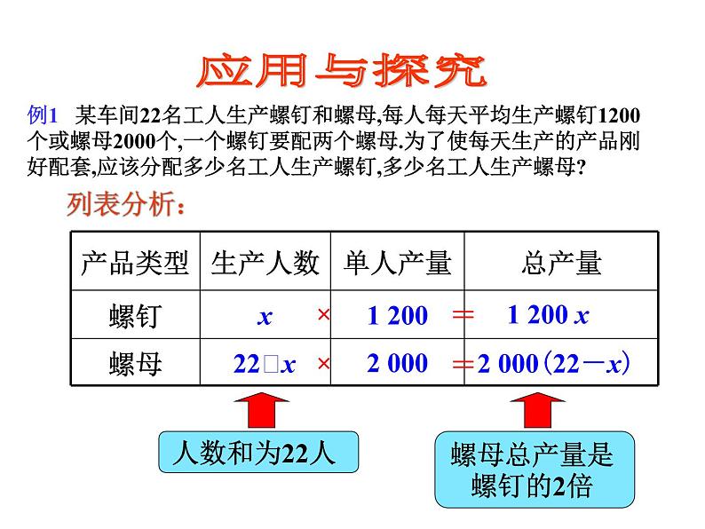 2020-2021学年人教版数学七年级上册3.4实际问题与一元一次方程课件6第5页