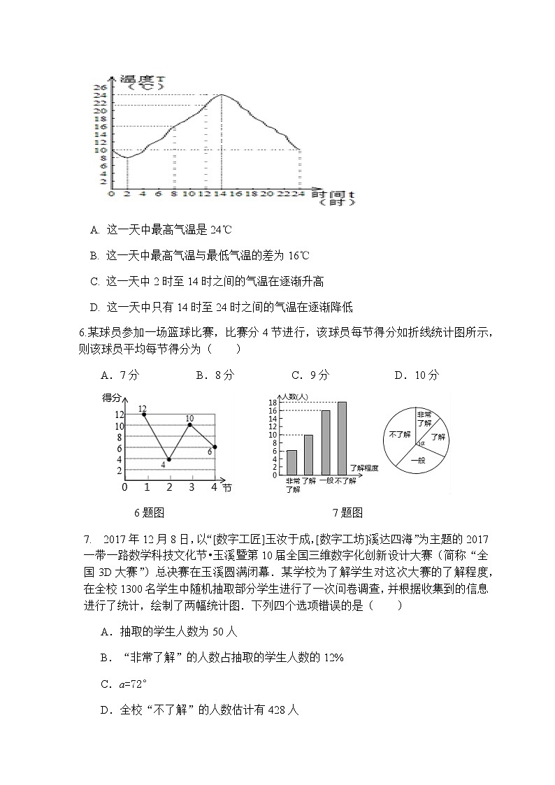 第15章数据的搜集与表示复习-华东师大版八年级数学上册课堂限时训练第2页
