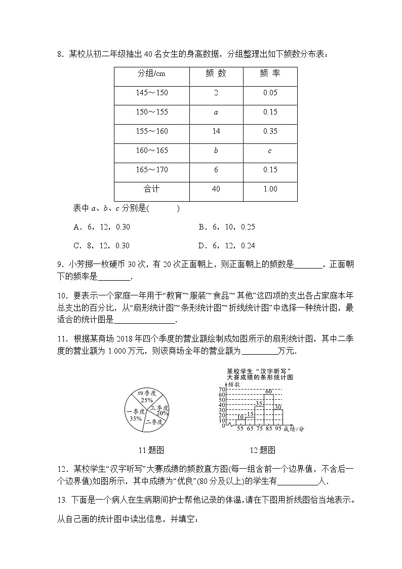 第15章数据的搜集与表示复习-华东师大版八年级数学上册课堂限时训练第3页