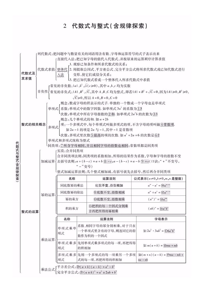 初中数学最全重点知识归纳学案03