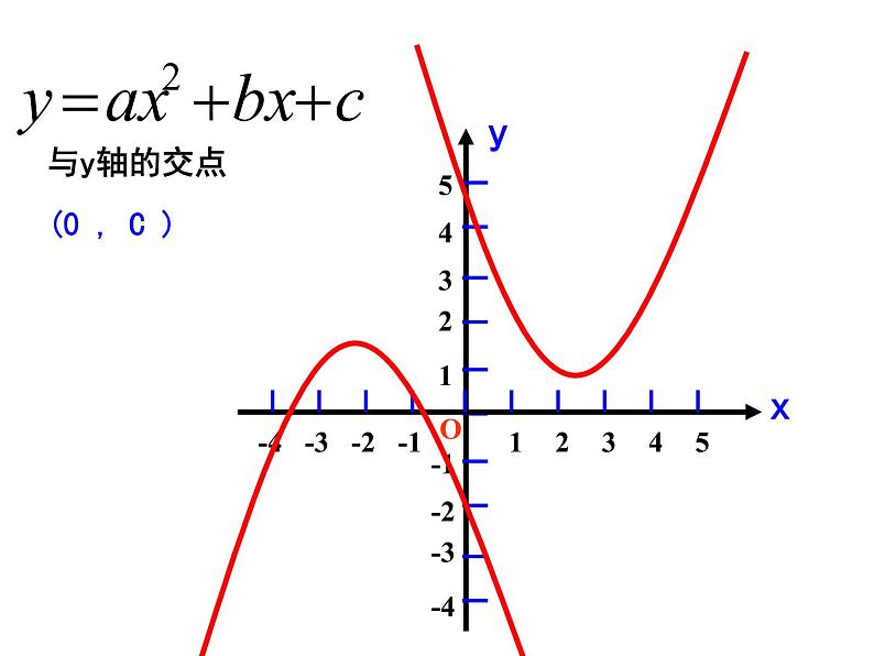 2020-2021学年人教版数学九年级上册22.2二次函数与一元二次方程课件第2页