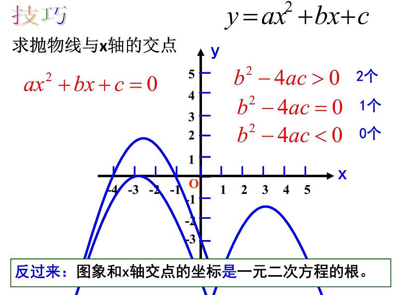 2020-2021学年人教版数学九年级上册22.2二次函数与一元二次方程课件第3页