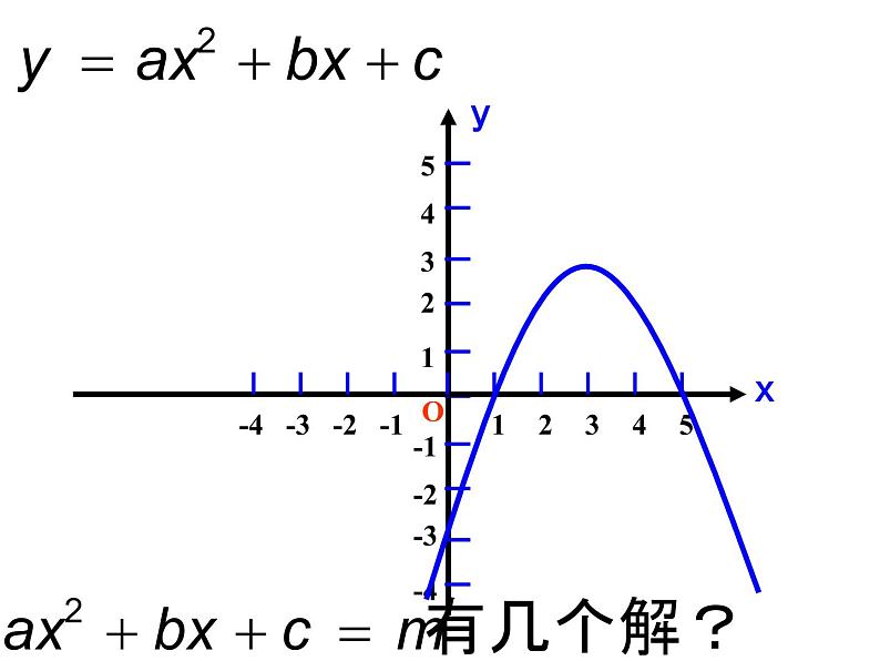 2020-2021学年人教版数学九年级上册22.2二次函数与一元二次方程课件05