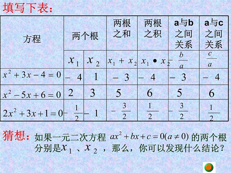 2020-2021学年人教版数学九年级上册21.2.5一元二次方程－根与系数的关系课件第5页