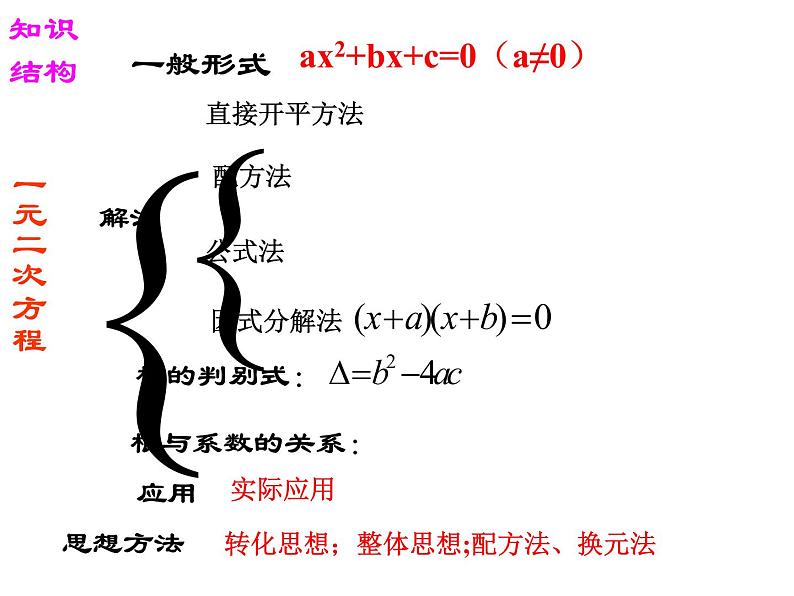 2020-2021学年人教版数学九年级上册一元二次方程复习课件PPT第2页