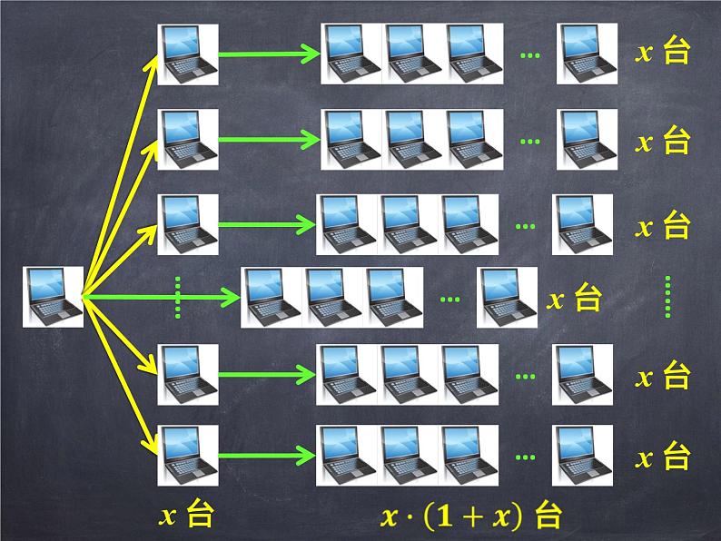 2020-2021学年人教版数学九年级上册21.3用一元二次方程解决实际问题传播问题课件05