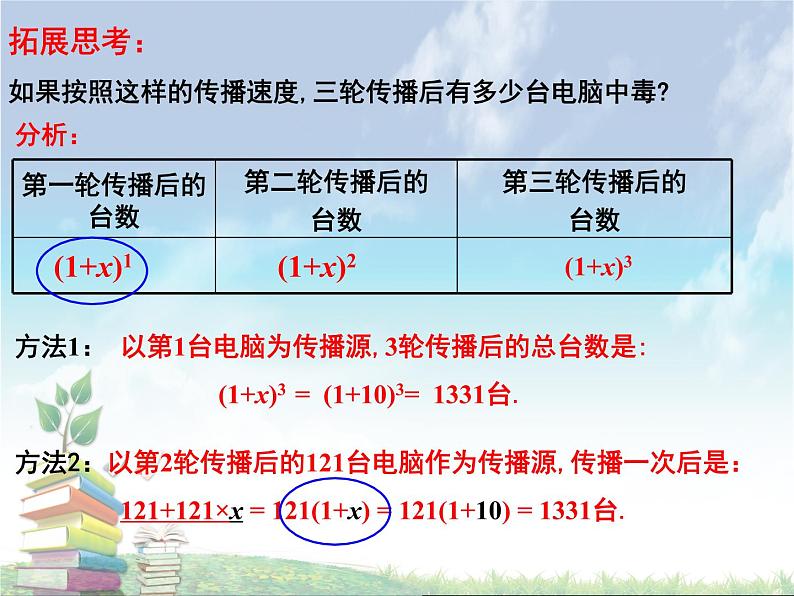 2020-2021学年人教版数学九年级上册21.3用一元二次方程解决实际问题传播问题课件07