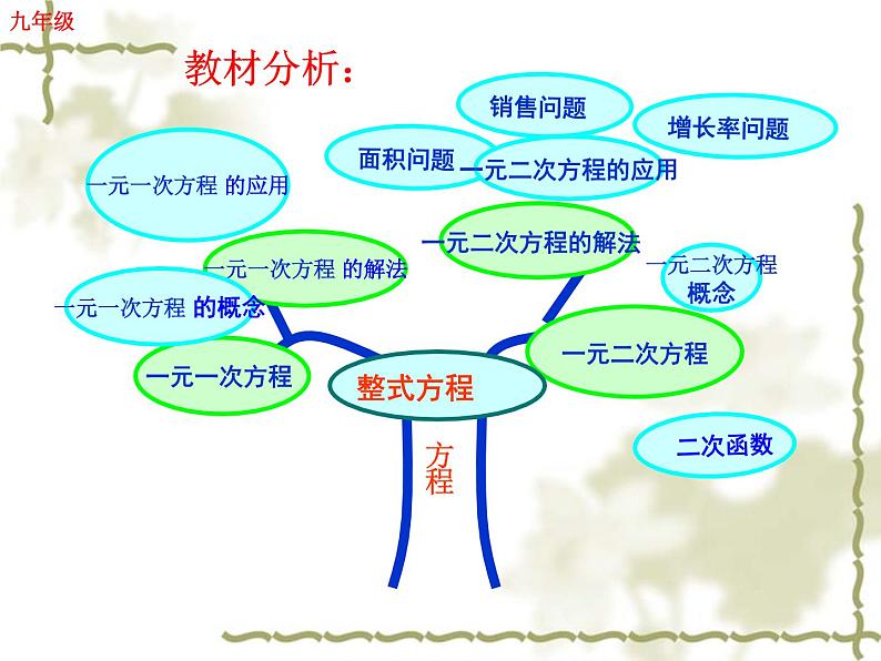 2020-2021学年人教版数学九年级上册一元二次方程应用题3销售利润说课课件03