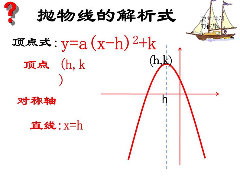 2020-2021学年人教版数学九年级上册22.1.5二次函数的解析式的三种形式课件(优质)03