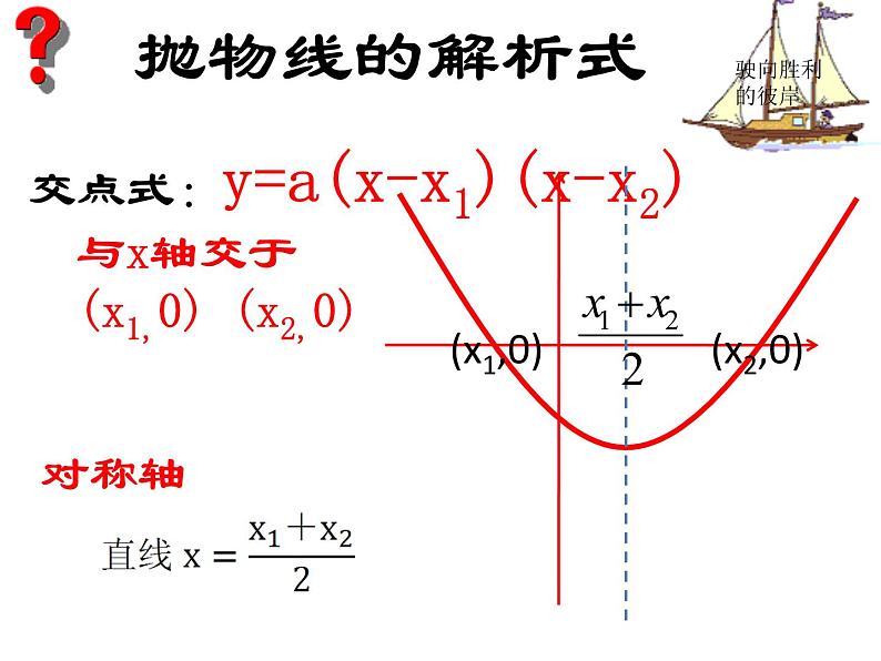 2020-2021学年人教版数学九年级上册22.1.5二次函数的解析式的三种形式课件(优质)04