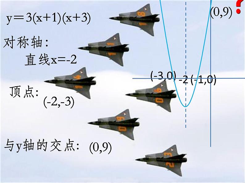 2020-2021学年人教版数学九年级上册22.1.5二次函数的解析式的三种形式课件(优质)08