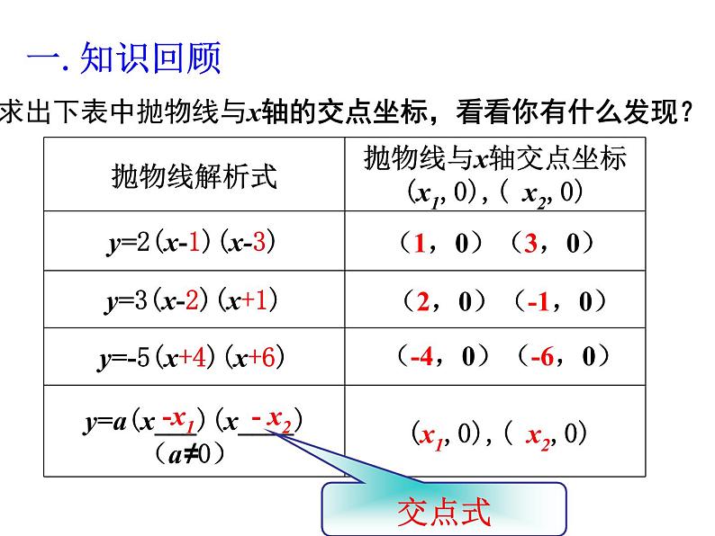 2020-2021学年人教版数学九年级上册22.1.4二次函数图象和性质综合应用课件部编版04