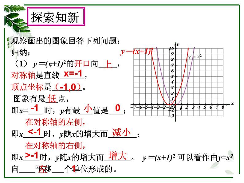 2020-2021学年人教版数学九年级上册第2课时    二次函数y=a(x-h)2的图象和性质课件PPT第7页