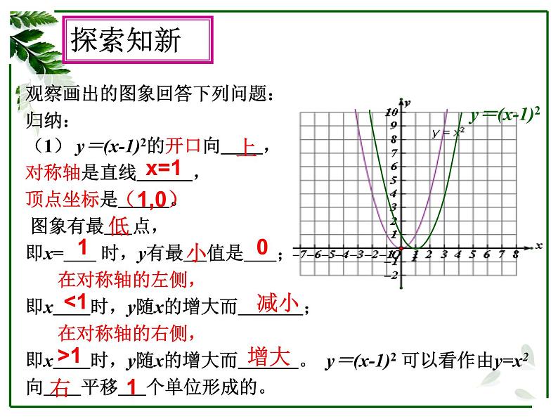 2020-2021学年人教版数学九年级上册第2课时    二次函数y=a(x-h)2的图象和性质课件PPT第8页