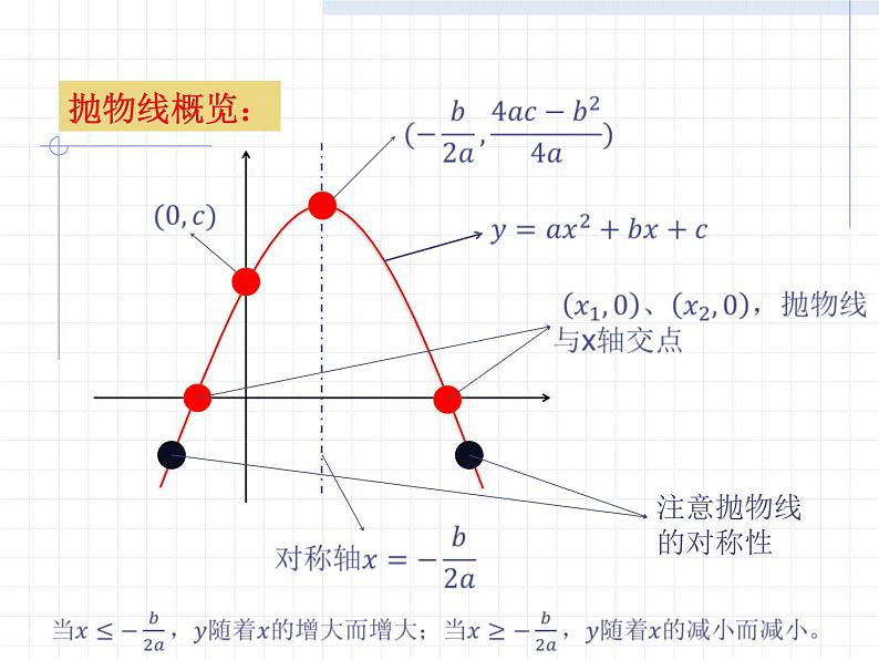 2020-2021学年人教版数学九年级上册二次函数专题课件第3页