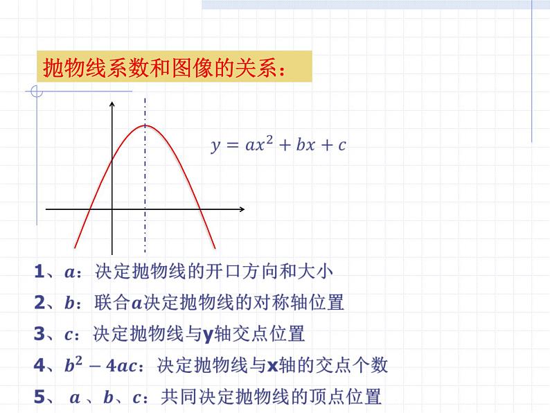 2020-2021学年人教版数学九年级上册二次函数专题课件第5页