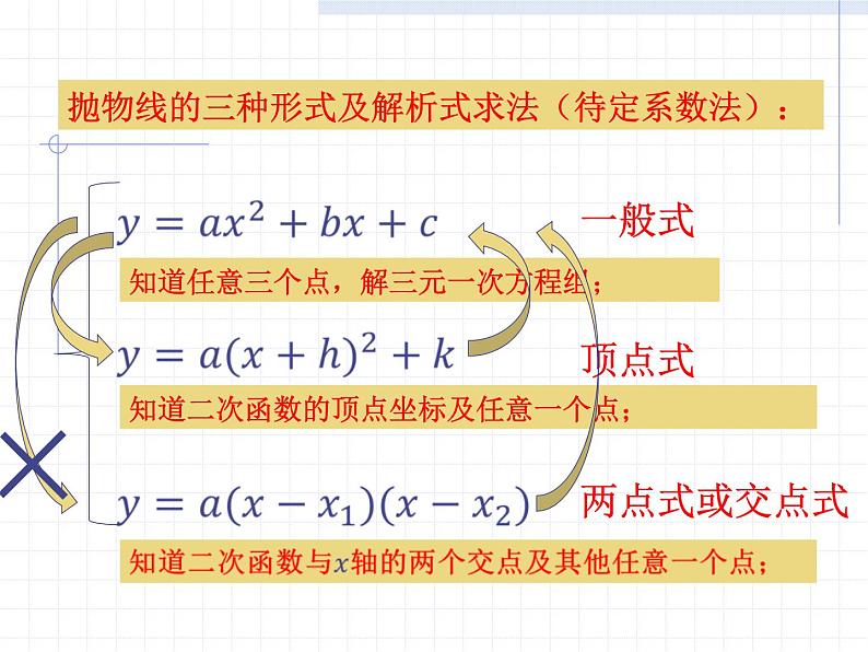 2020-2021学年人教版数学九年级上册二次函数专题课件第6页