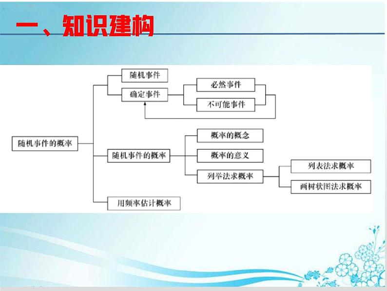 第25章 第5课时单元考点归纳-华东师大版九年级数学上册课件02