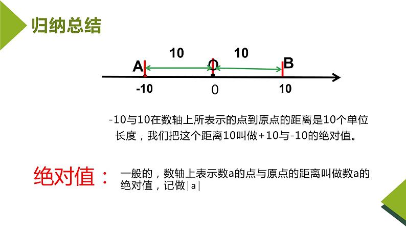 人教版七年级数学上册《1.2.4绝对值》课件04