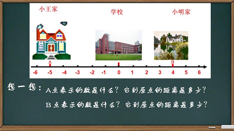 人教版七年级数学上册《绝对值》教学课件第6页