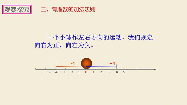 人教版七年级数学上册《有理数的加法（1）》课件06