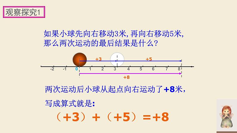 人教版七年级数学上册《有理数的加法（1）》课件07