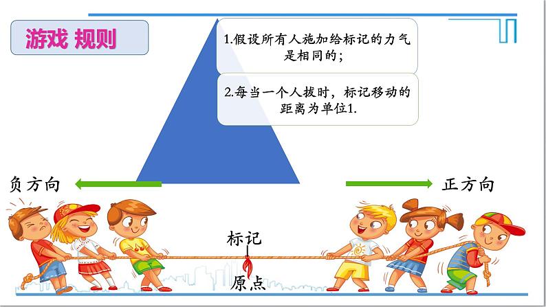 人教版七年级数学上册《有理数的加法法则》课件第7页