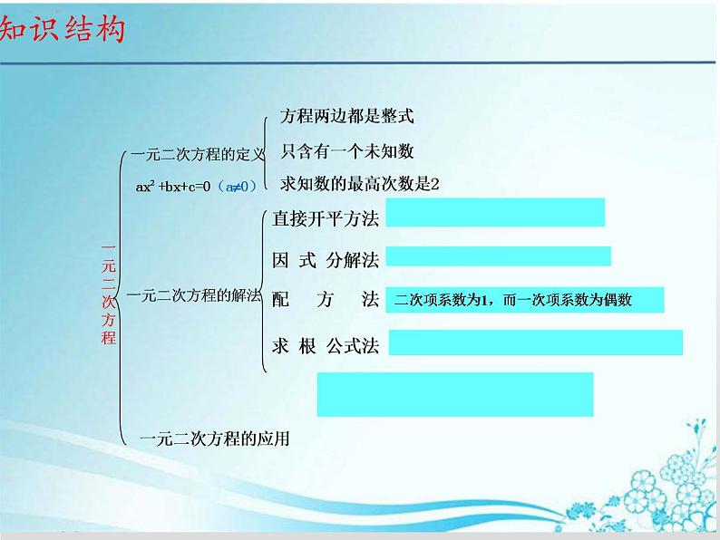 第22章 第11课时 一元二次方程 单元小结-华东师大版九年级数学上册课件02