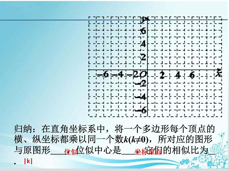 第23章 第15课时图形的变换与坐标-华东师大版九年级数学上册课件06