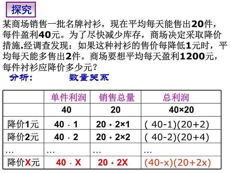 22.3实践与探索（利润问题）-华东师大版九年级数学上册课件(共14张PPT)03