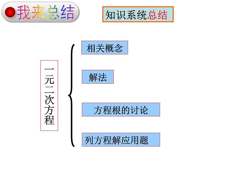 第22章一元二次方程复习课-华东师大版九年级数学上册课件(共20张PPT)02