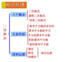 第21章二次根式总复习-华东师大版九年级数学上册课件(共21张PPT)