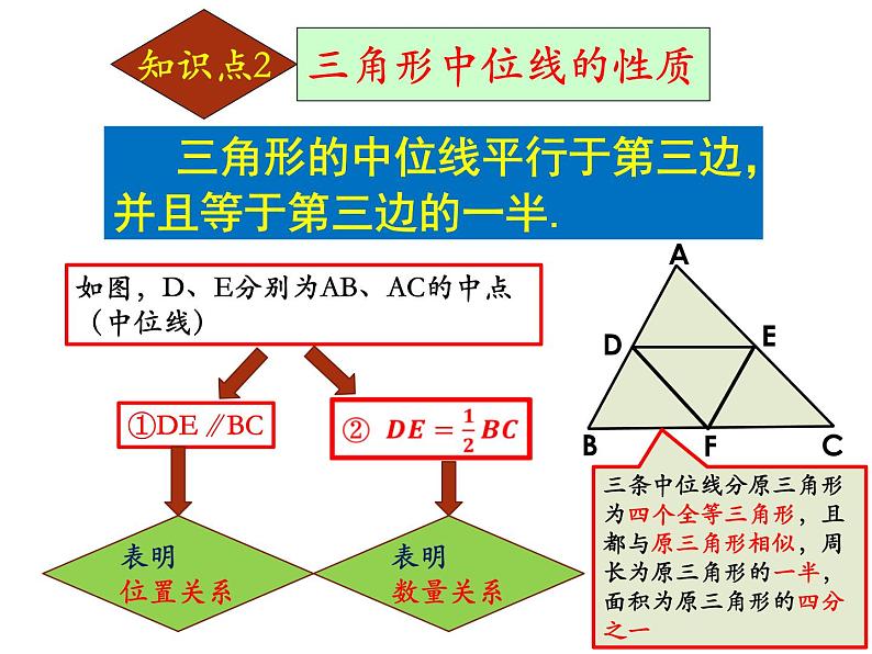 23.4三角的中位线-华东师大版九年级数学上册课件05