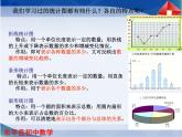 3.3 从统计图分析数据的集中趋势课件PPT