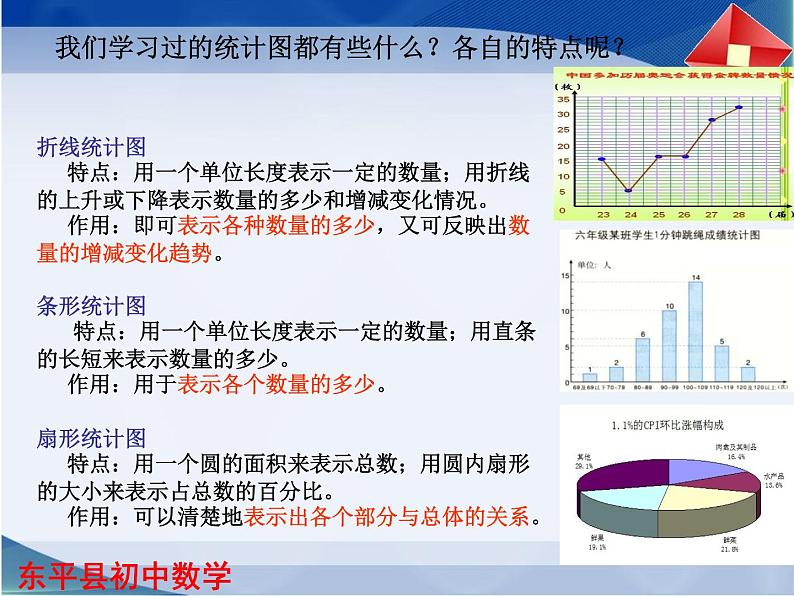 3.3 从统计图分析数据的集中趋势课件PPT第3页