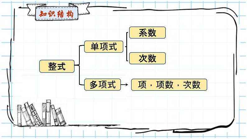 人教版七年级数学上册《整式的加减》复习课课件第2页