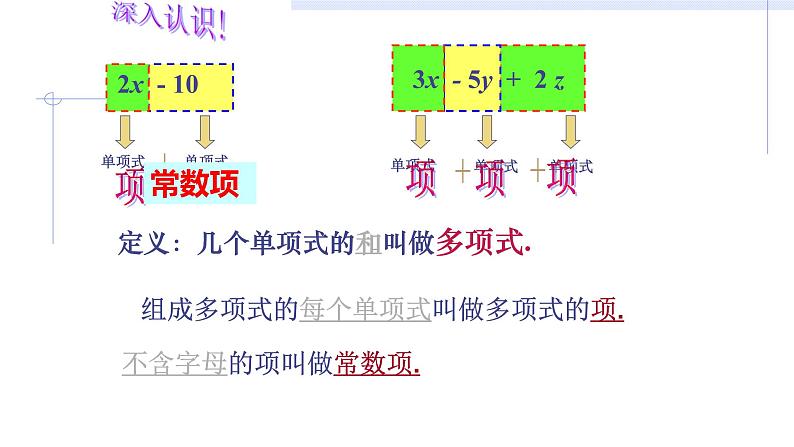 人教版七年级数学上册《2.1.2多项式与整式》课件第8页