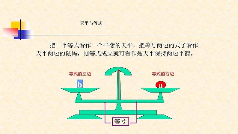 人教版七年级数学上册《等式的性质 》教学课件06