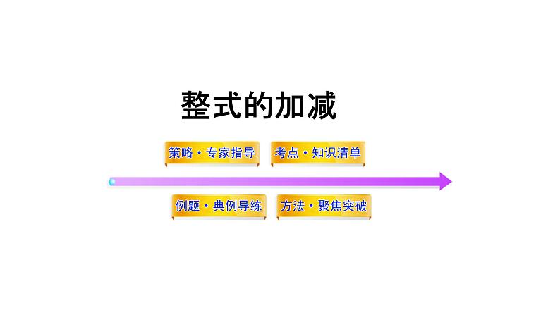 人教版七年级数学上册《整式的加减》课件3第1页