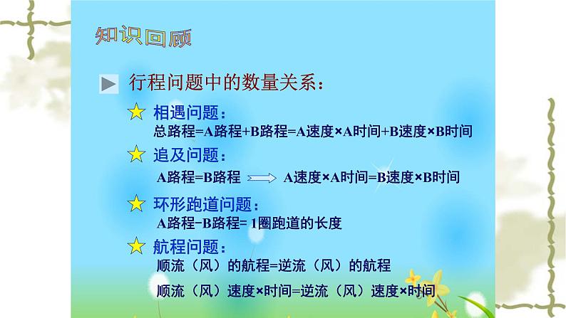 人教版七年级数学上册《一元一次方程的实际应用——等积问题》课件第2页