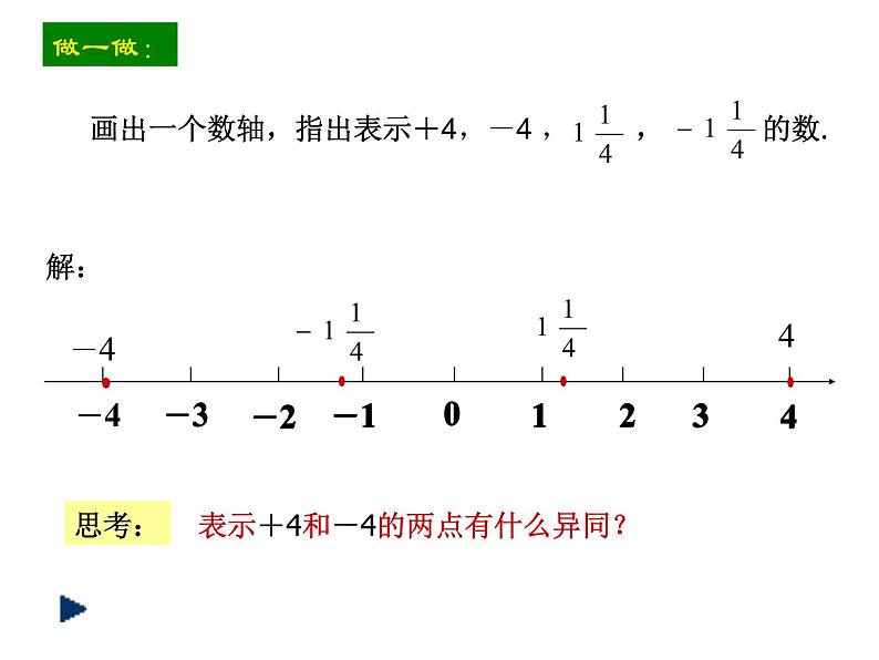 2020-2021学年人教版数学七年级上册1.2.3相反数课件第2页