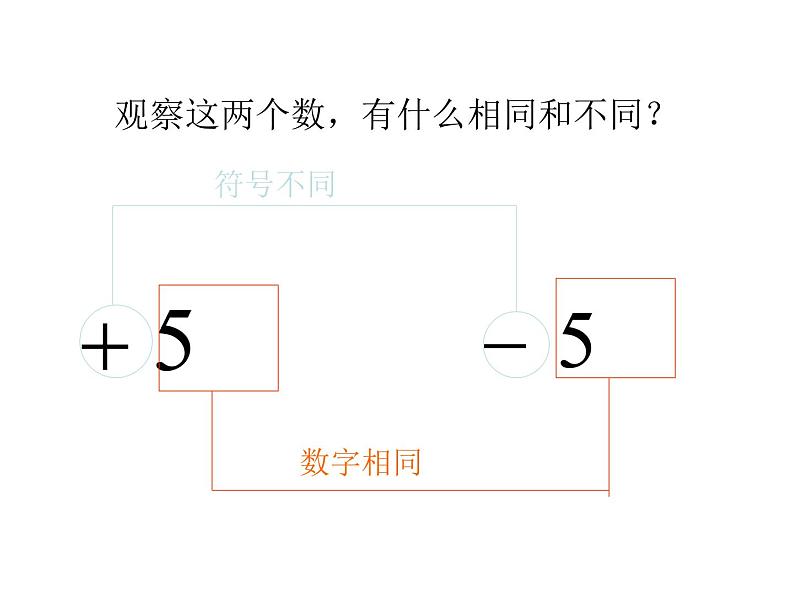 2020-2021学年人教版数学七年级上册1.2.3相反数课件第6页