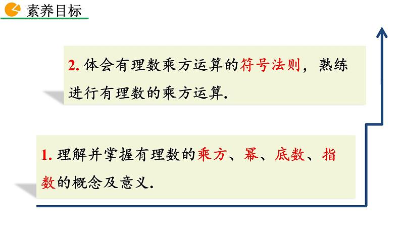 2020-2021学年人教版数学七年级上册1.5.1 乘方（2课时）课件PPT03